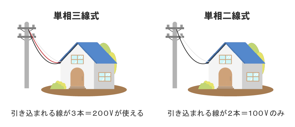 宅内に引き込まれる単相三線式と単相二線式の違い