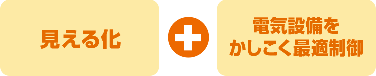 電気の見える化＋電気設備をかしこく適切制御