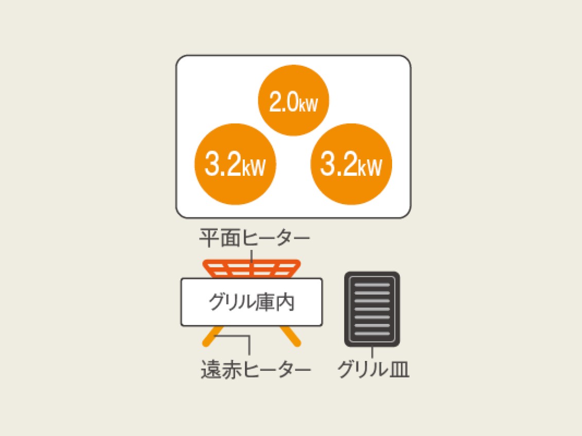 Bシリーズ（KZ-B1T6S）加熱範囲
