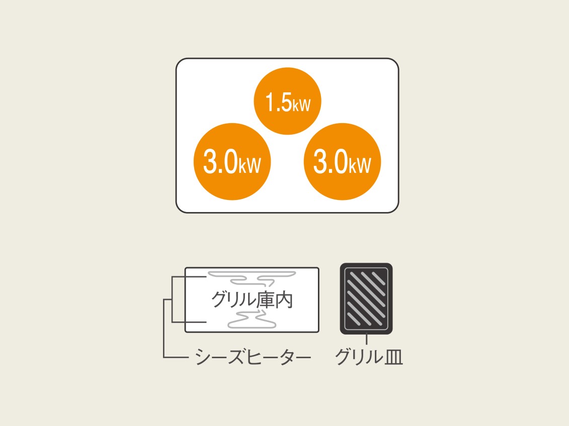 Kシリーズ（KZ-K33XST）加熱範囲